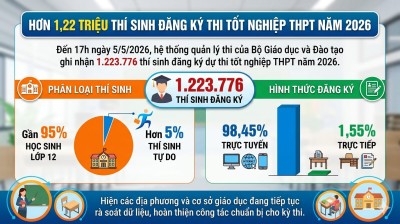 Kế hoạch tổ chức Kỳ thi tốt nghiệp trung học phổ thông năm 2026 tại tỉnh Đắk Lắk