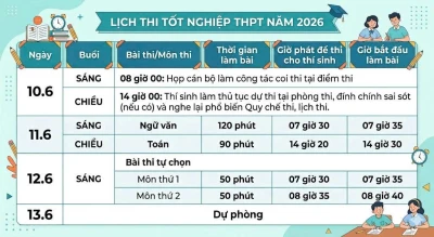 Công văn 1664/BGDĐT-QLCL hướng dẫn công tác kiểm tra Kỳ thi tốt nghiệp THPT năm 2026